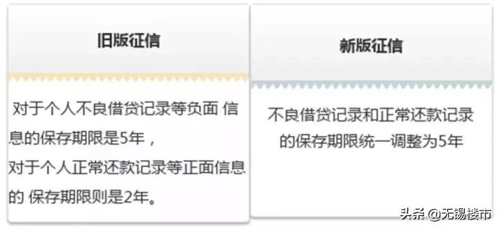 征信查多了会影响到买房贷款吗,征信系统升级对贷款的影响