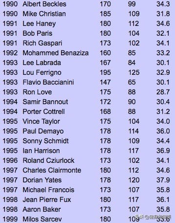 奥赛健美前八对比,健美冠军bmi