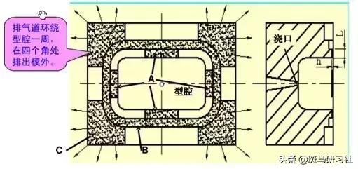 塑料注塑模具经典结构180例,注塑模具经典结构讲解