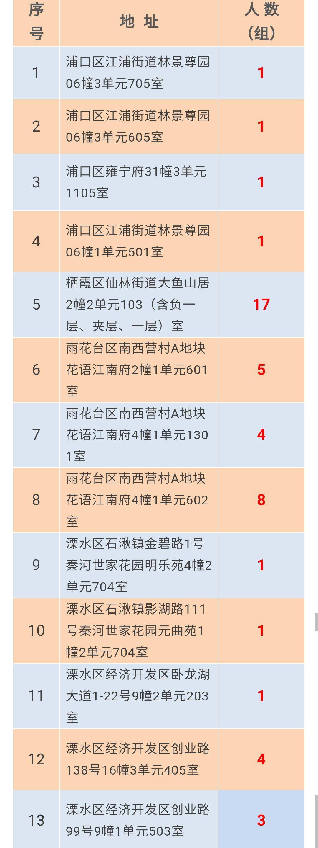 南京仙林别墅降价了吗,南京仙林500万别墅