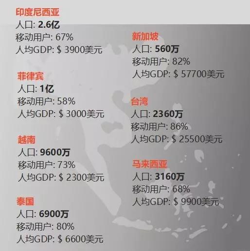 东南亚蓝海电商平台“虾皮”内贸商家出海第一站