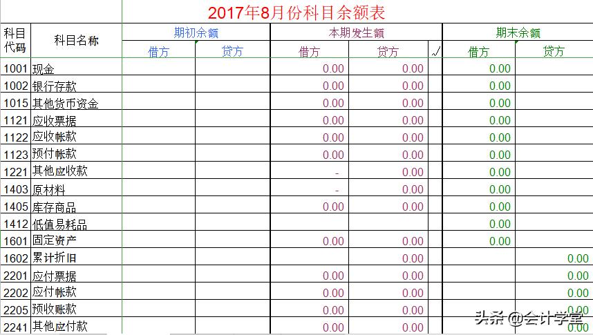 Excel常用表格模板合集，完整表格设计，公式已套用，无脑操作！