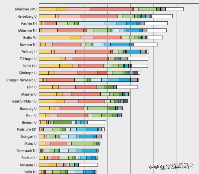 德国斯图加特的大学有哪些,德国斯图加特大学有哪些