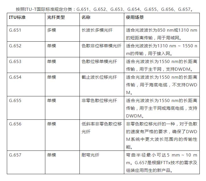 光缆无铜盗窃图片,光缆无铜偷盗无用