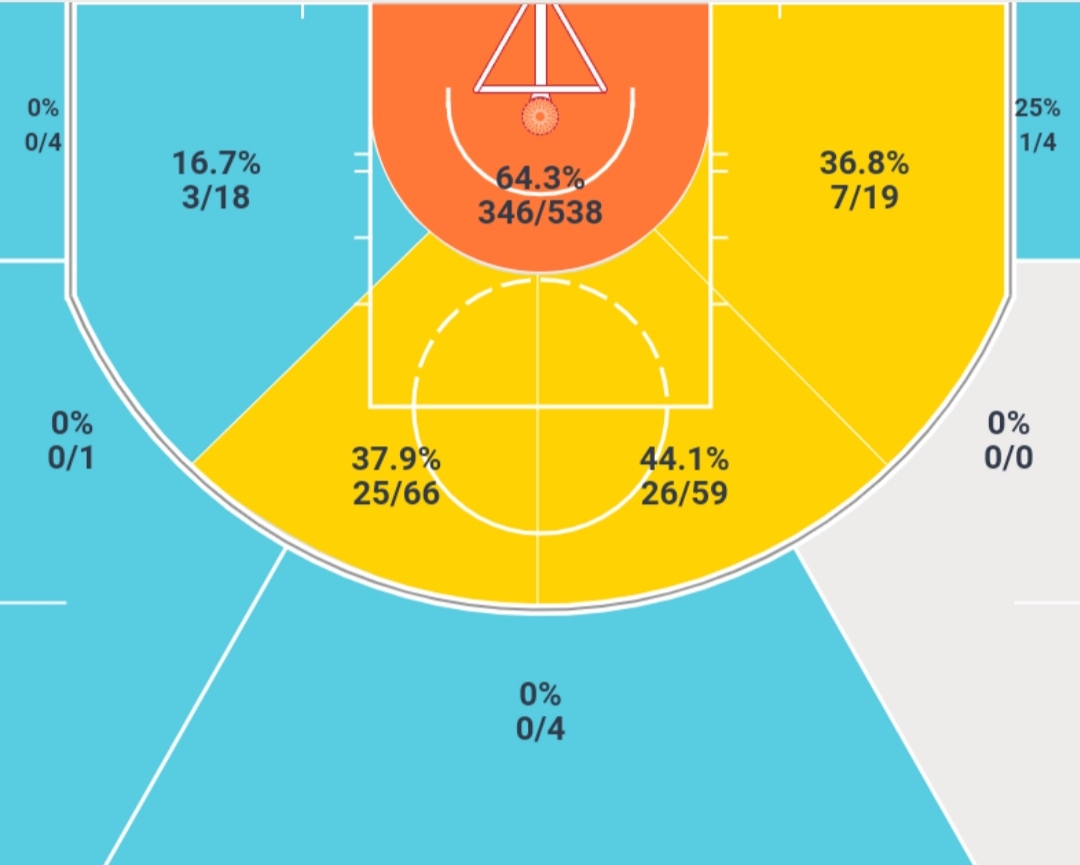 阿德巴约热火19赛季总决赛,阿德巴约未来中锋
