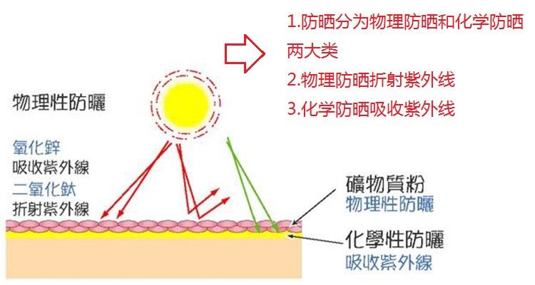 黑色痘印怎么能彻底消除,黑色痘印怎么消除小妙招视频
