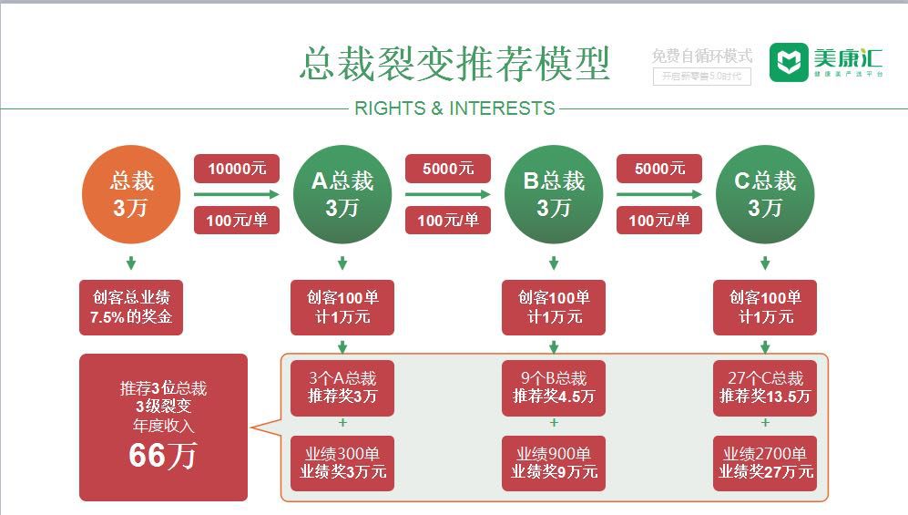 美康汇最新消息,湖南美康汇是真的吗