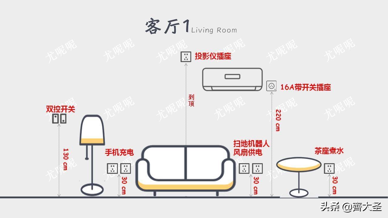 开关插座高效率安装教程,开关插座高度定位标准表