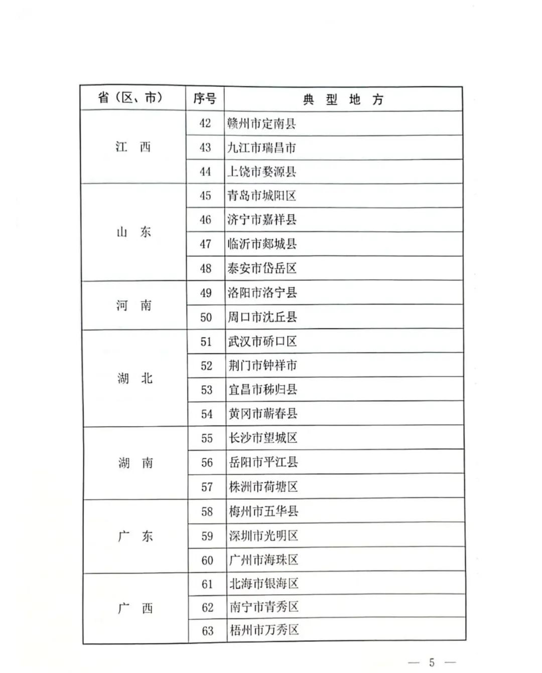 开远足球,首批全国县域足球典型啥意思