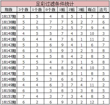 胜负彩18166期最后一场,胜负彩18024期欧洲网友推荐