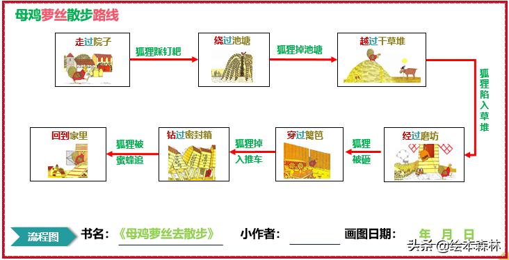 思维导图流程图制作方法,思维导图流程图软件