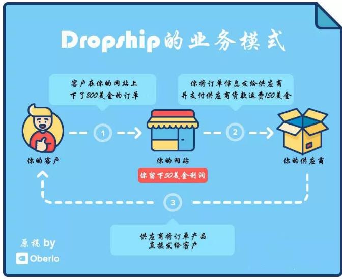shopify独立站五个爆款盘点,shopify独立站试用