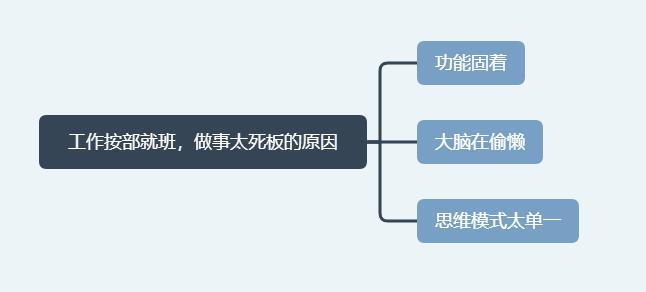 工作中的三种思维模式,工作方式方法缺乏创新的原因
