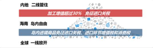 海南零关税按香港模式打造自贸港,海南全岛封关零关税政策