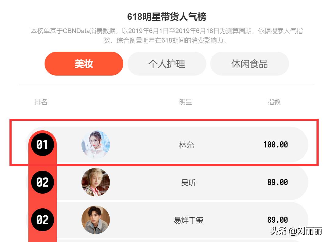 林允的时尚之路,林允的时尚之路走得够稳