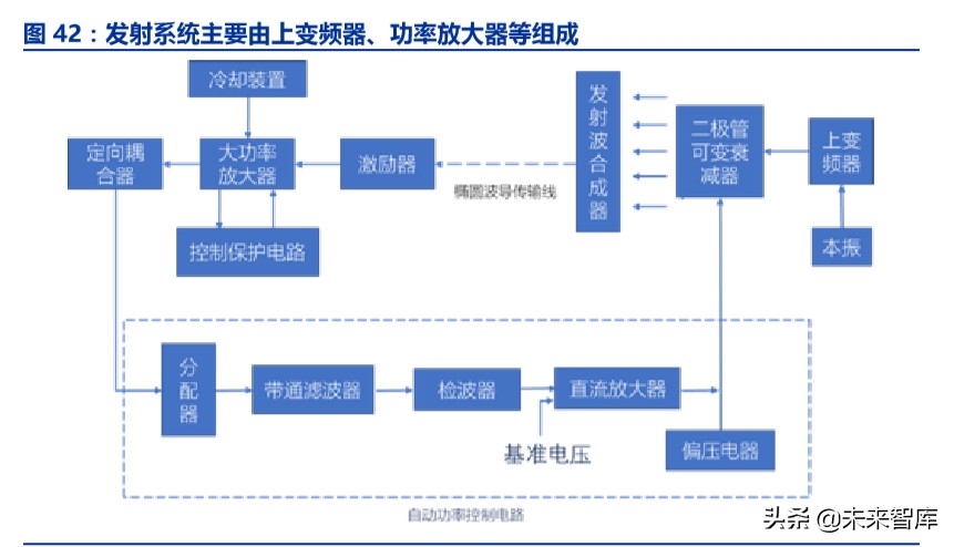 卫星互联网商业模式,卫星互联网产业链图谱