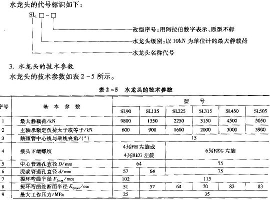 石油钻机发展现状与趋势,石油钻机工作原理动图