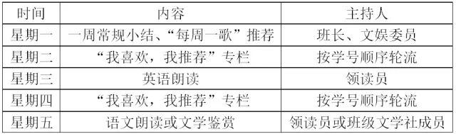 如何利用好碎片时间学数学,教师时间管理的技巧和方法