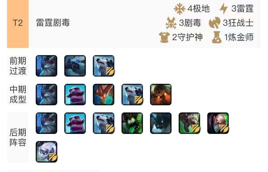 山脉守护神法海阵容,云顶之弈法海守护神阵容怎么搭配