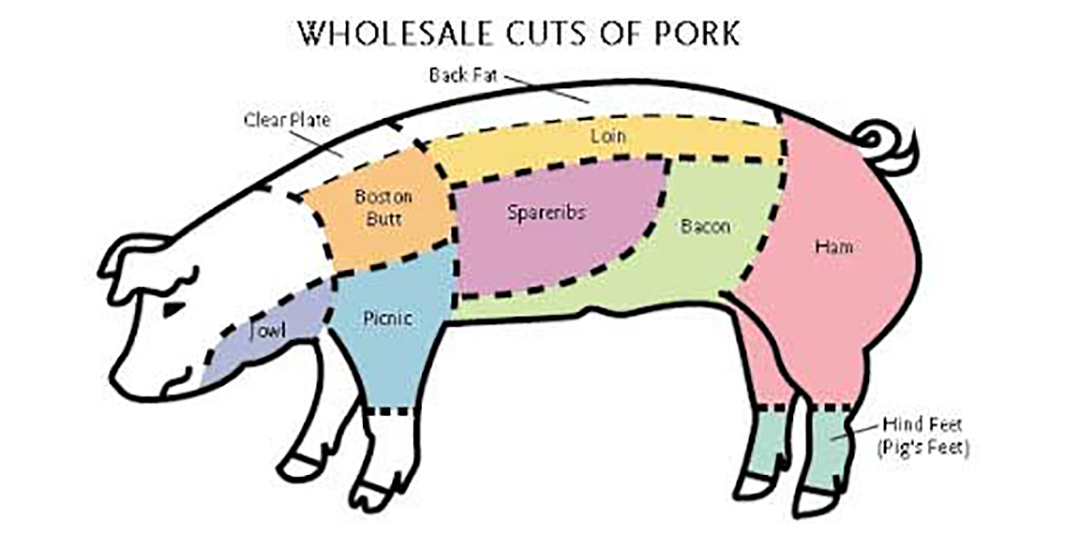 中国哪三大火腿它们的区别是什么,东西方火腿的区别