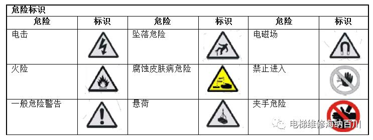 通力kdl16s变频器详解,通力电梯kdl16l线路图