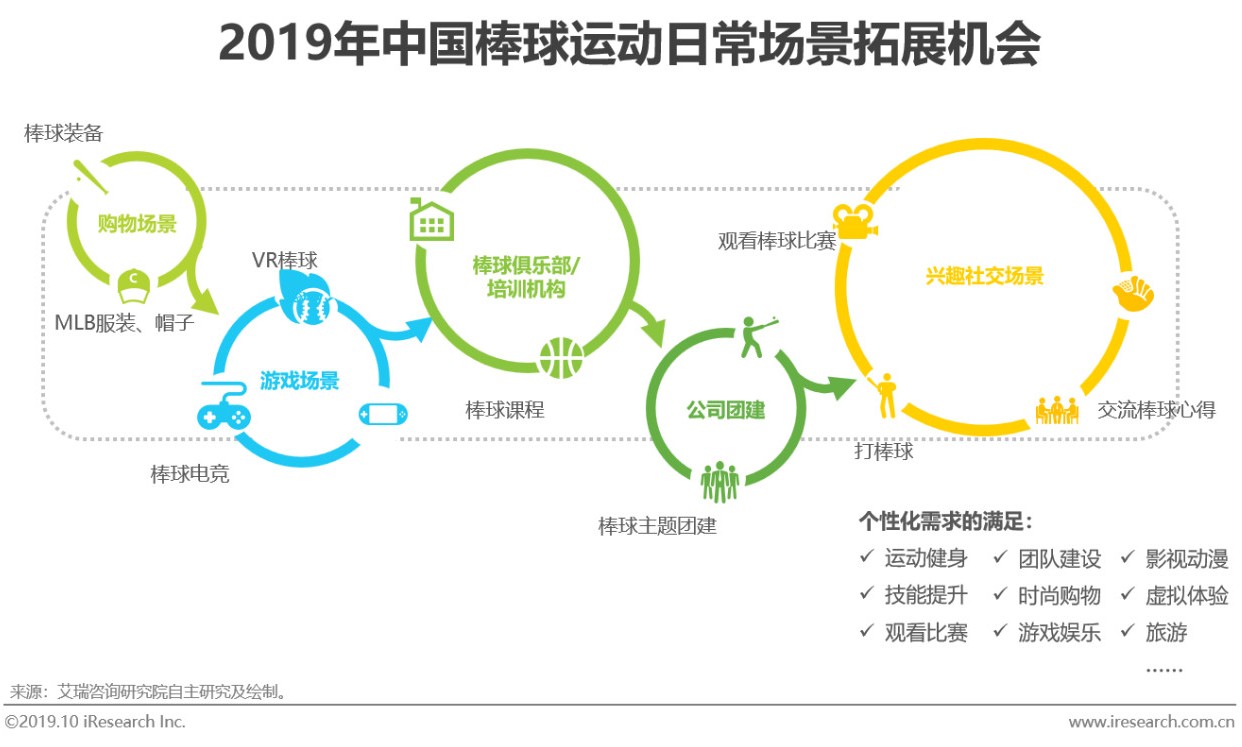 mlb发布2019中国棒球人口白皮书,mlb中国棒球发展