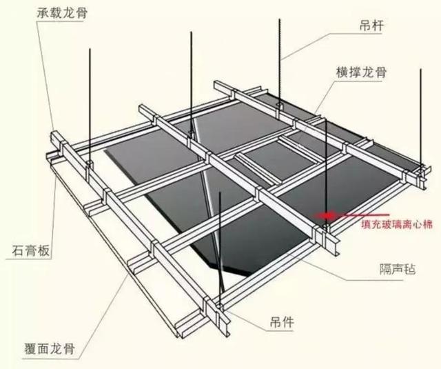 对付低频噪音最好的隔音材料,大噪音隔音材料隔音效果排名