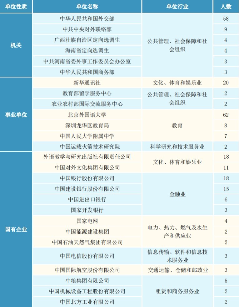 重磅排名发布！北京外国语大学高居外语类榜首，坐拥*级A**教育质量！