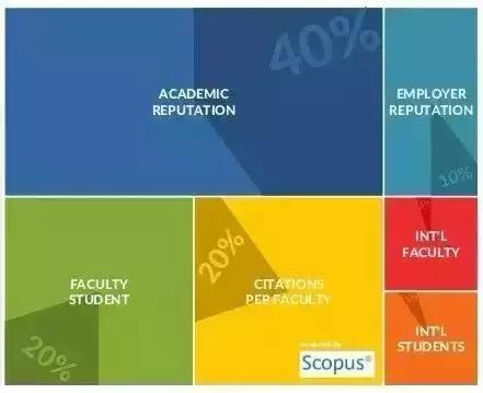 卫报英国十所顶尖大学排名,2020年《卫报》英国大学综合排名