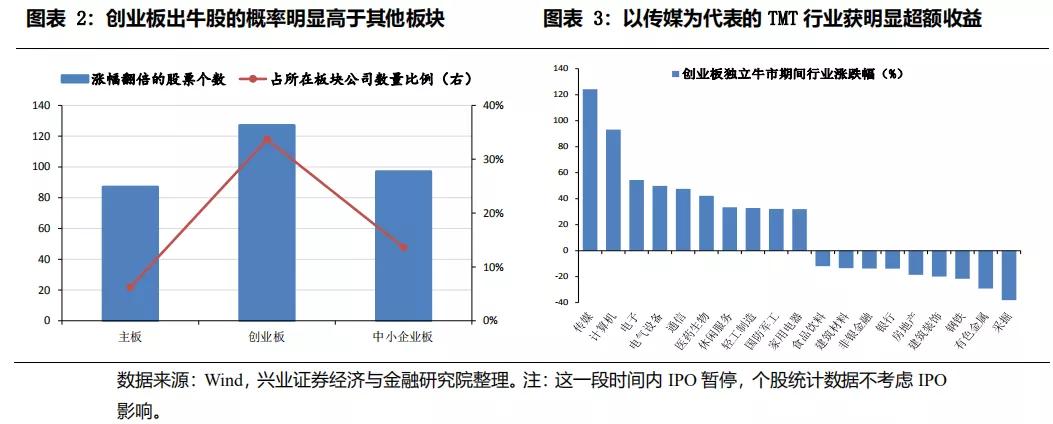 2013-2015年牛市牛股,2013年股市牛股一览表