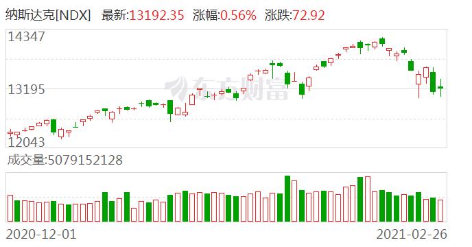 隔夜期货大跌第二天大盘走势,隔夜外盘美股收跌道指