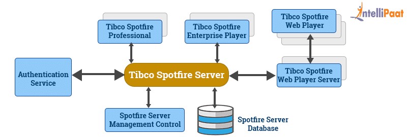 最新可视化技术工具,常见的可视化数据分析软件