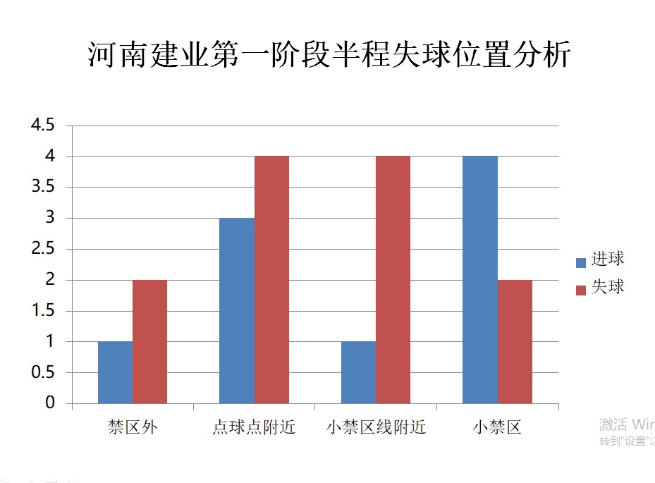 河南建业68分钟进球,中超河南建业2019比赛回放录像