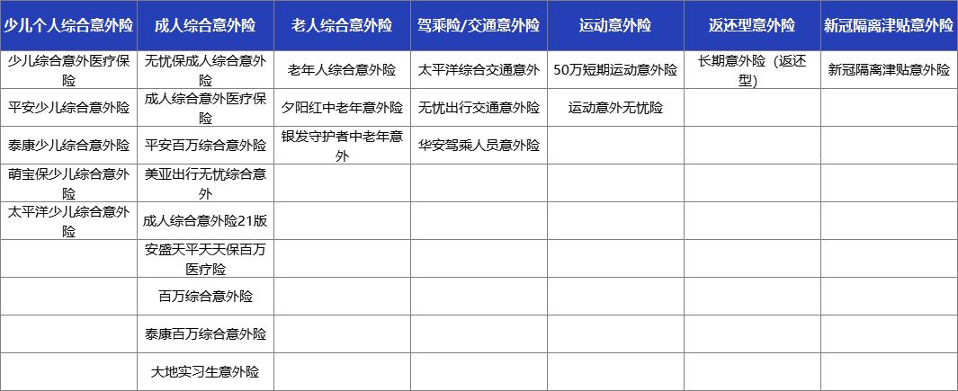 支付宝购买保险需要哪些事项,支付宝上的哪些保险可以买