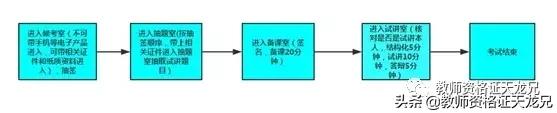 教师资格证补证流程,教师资格证从考到拿证流程
