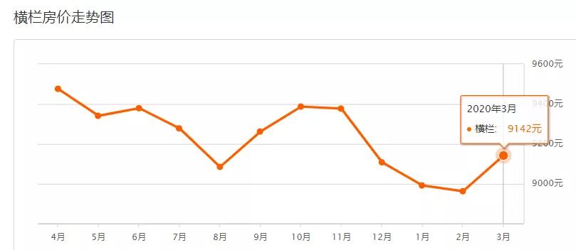 疫情下房价还会继续下跌吗,疫情过后有多少套房子