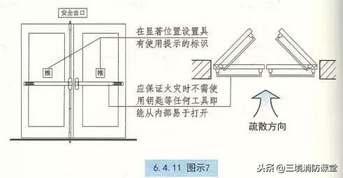 疏散楼梯间消防考点,疏散楼梯与疏散楼梯间的区别