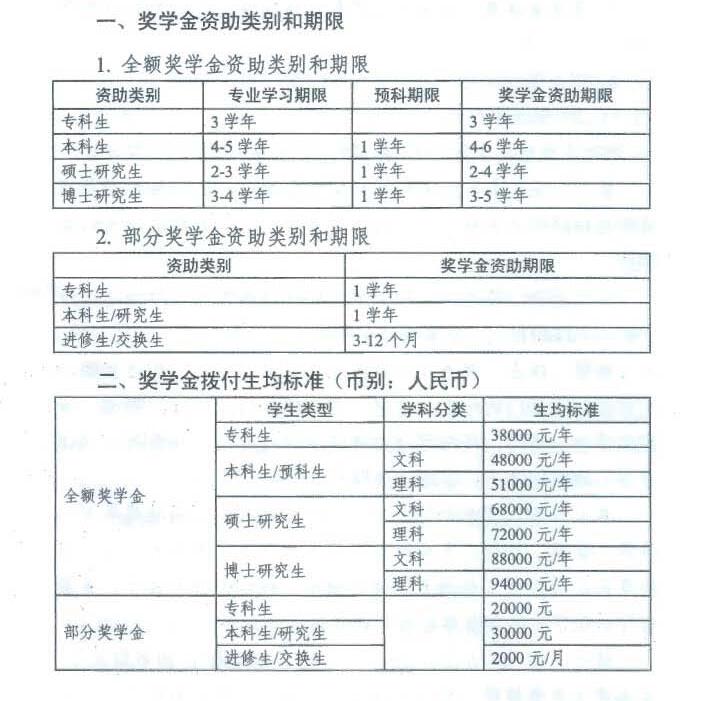 江苏大学留学生的奖学金有多少,各国留学奖学金一览表