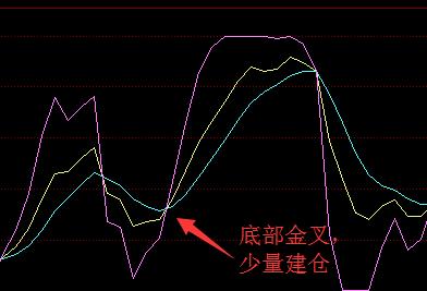 从零到一彻底理解kdj,kdj的详细图解和相关指示意义