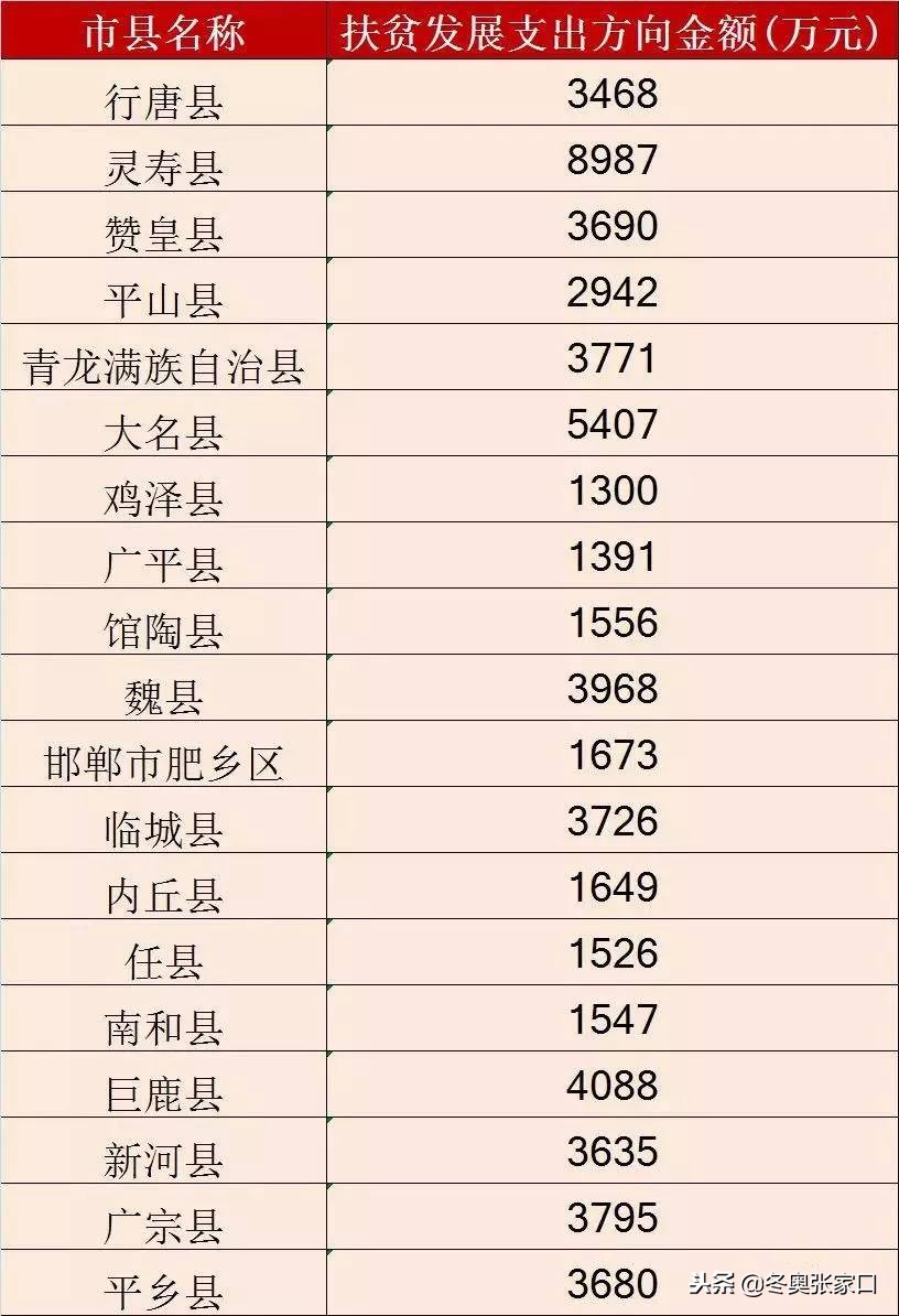 明天起张家口将全面爆发！这50个消息直接影响你的票子车子和日子