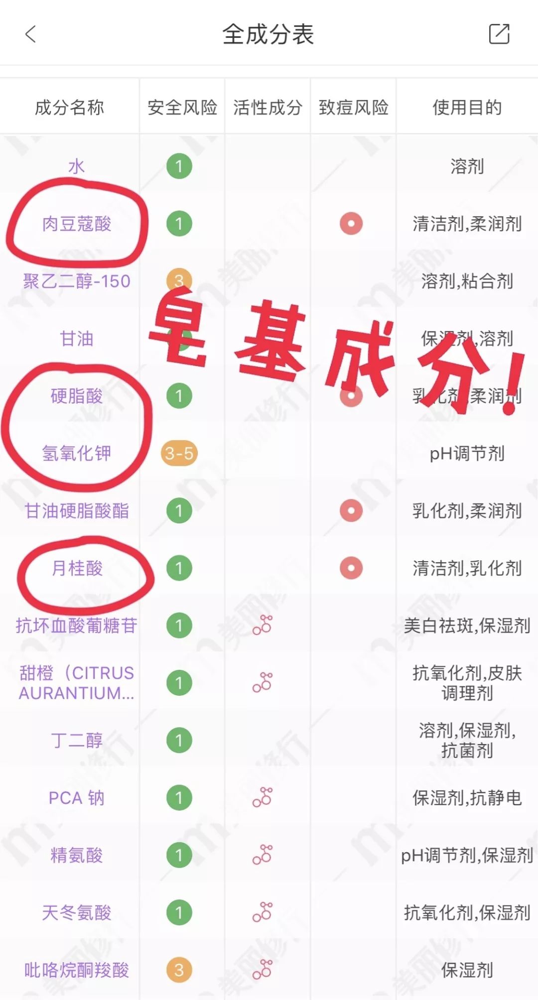 不能买的网红垃圾产品,不要买的网红垃圾东西