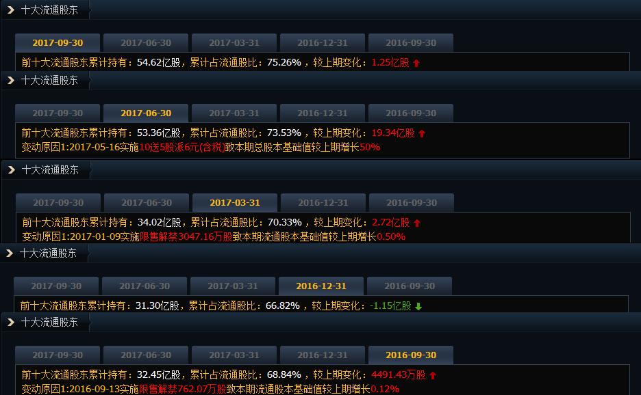 炒股必学的技术知识,炒股具备的专业知识