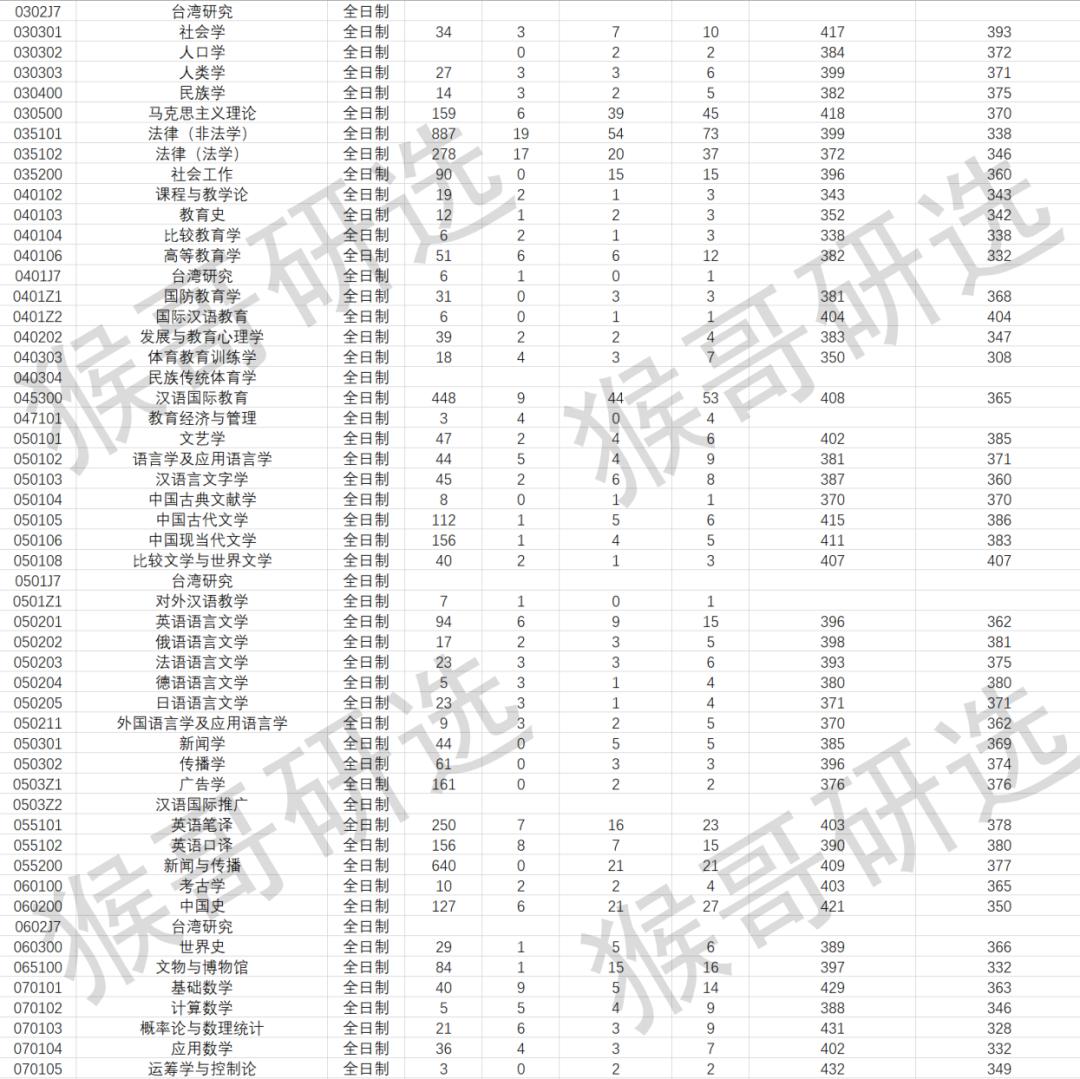 鍘﹂棬澶у鑰冪爺闅惧害澶у悧,鍘﹂棬澶у鑰冪爺鏉′欢瑕佹眰