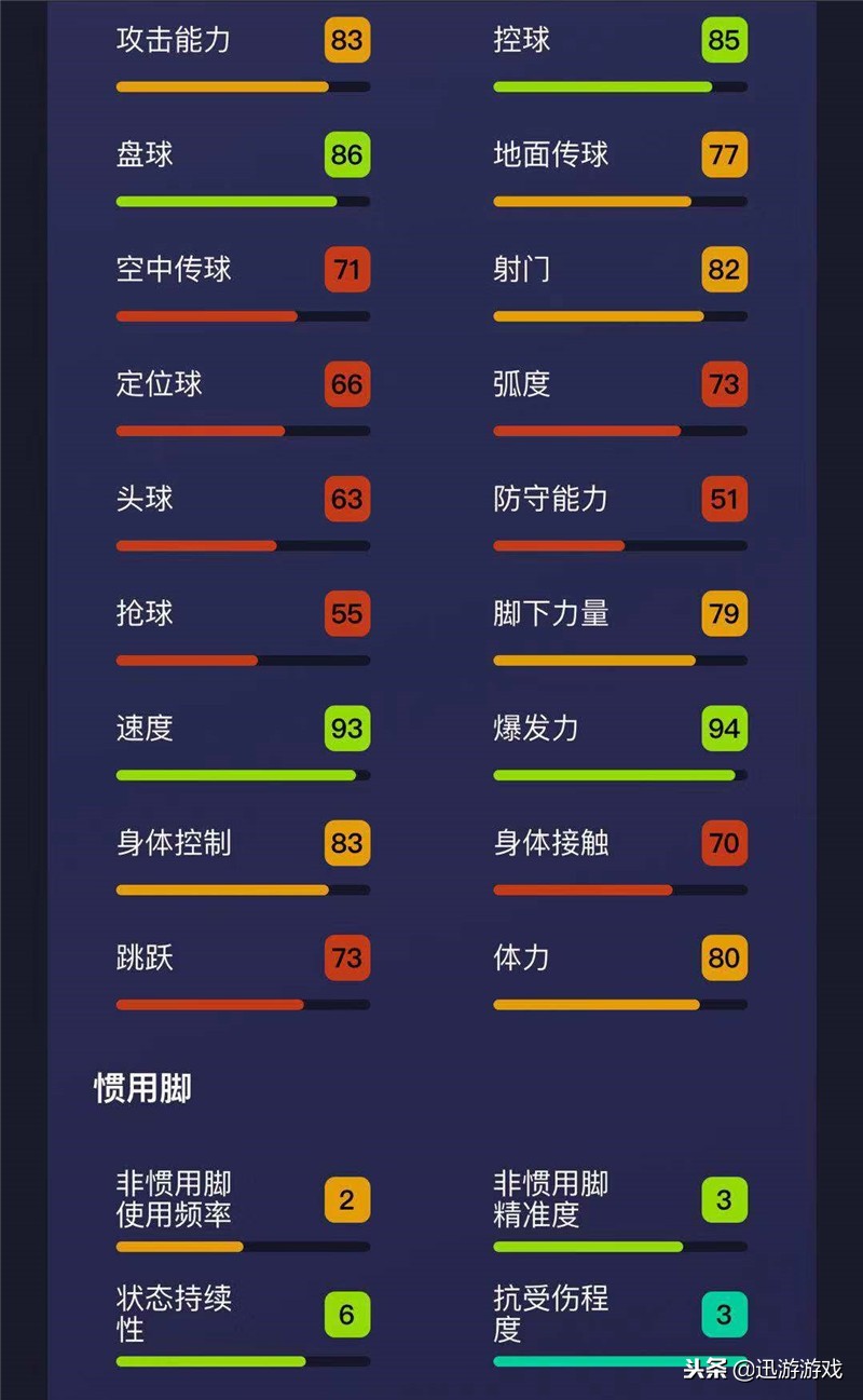实况足球尼日利亚妖人,实况足球萨迪奥马内普卡好用吗
