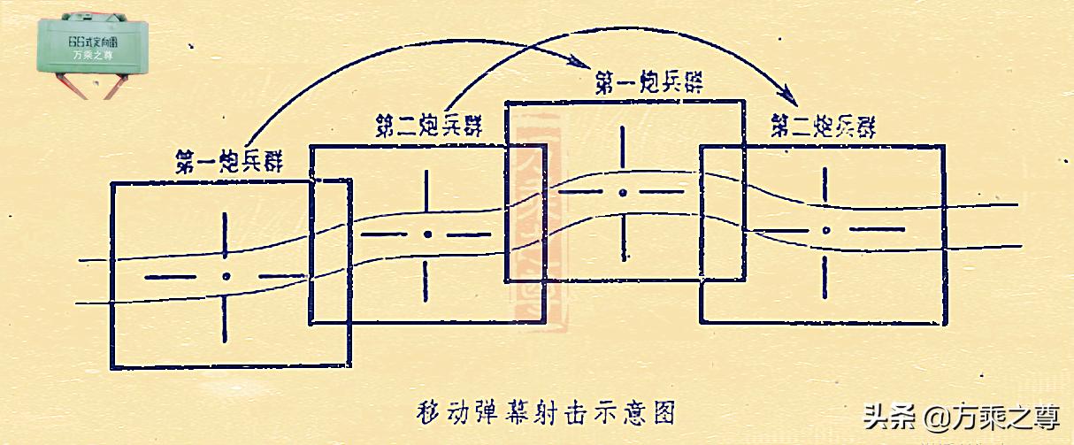 榴弹炮打装甲车,榴弹炮与坦克的正面对决