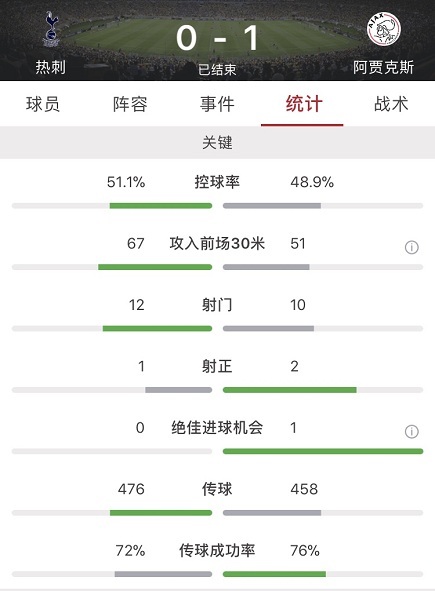 18-19热刺欧冠之旅,18-19热刺欧冠晋级历程