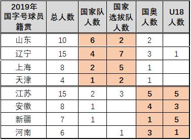 中国足球人才断层,中国足球后备人才现状