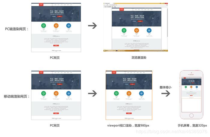 移动端开发和软件开发,快速开发移动端和web端