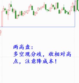 如何通过开盘5分钟看当日走势,开盘如何判断当天市场情绪