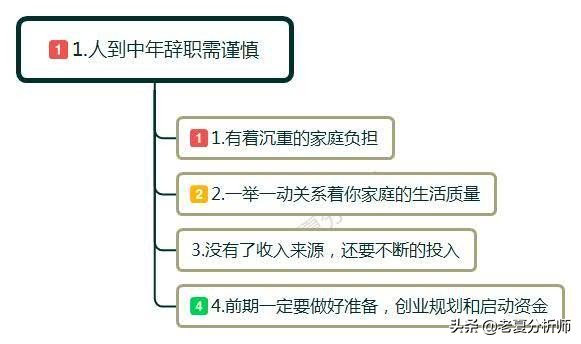 36岁工资1万辞职创业还是继续上班,月薪一万辞职开餐饮店